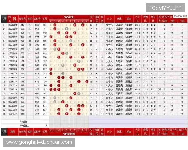 福彩3D开奖结果最新30期完整历史号码汇总